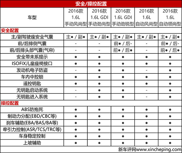 14款逸动xt配置参数,14款长安逸动参数配置 售8.09万起,新款逸动/逸动xt正式上市