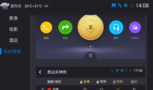 艾瑞泽5智云互联新系统 可查奥运奖牌榜