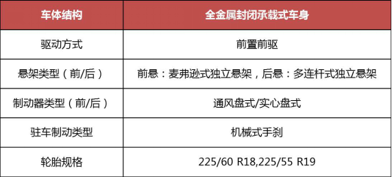 奇瑞瑞虎7发布在即 官方配置全面曝光