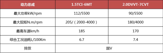 奇瑞瑞虎7发布在即 官方配置全面曝光