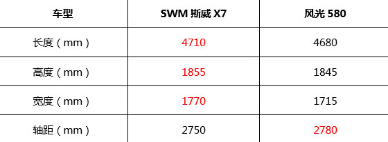 ˭Լ۱֮ SWM˹X7Աȷ580