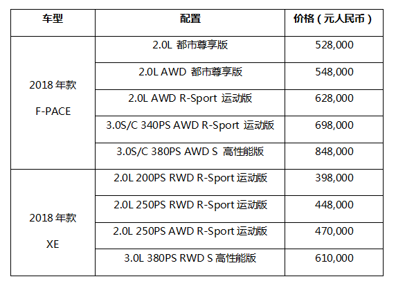 2018年款捷豹F-PACE及XE售价公布