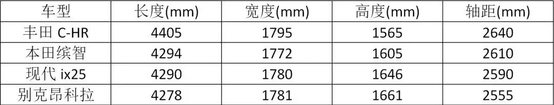 ʱУ泱 C-HR