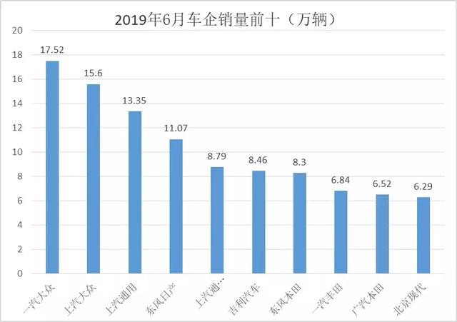 6月销量上涨,自主品牌都可以松一口气了?
