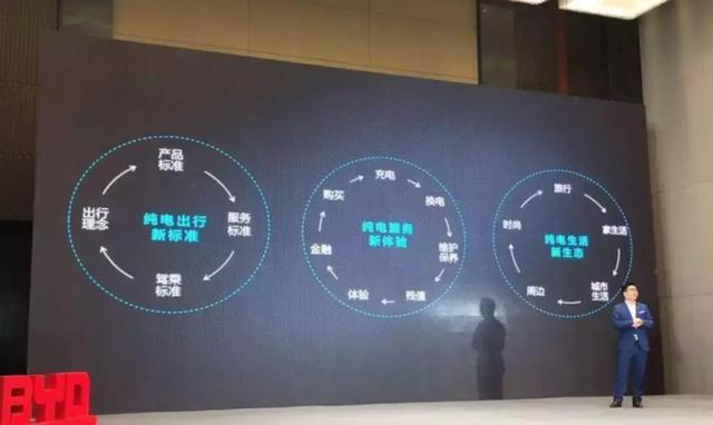 王朝系列太耀眼?关于比亚迪其实我们还可以关注这个