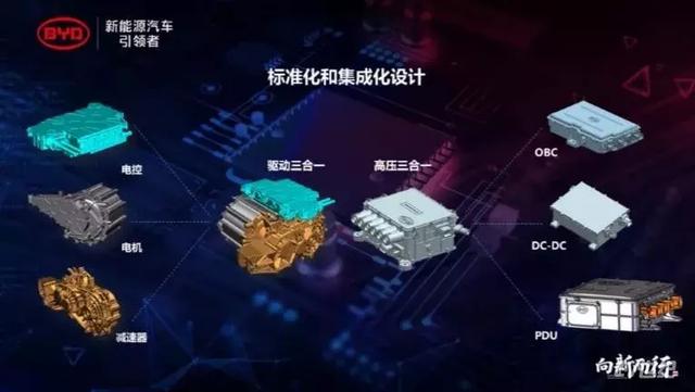 “542”之后又来“33111”,解密比亚迪的数字密码