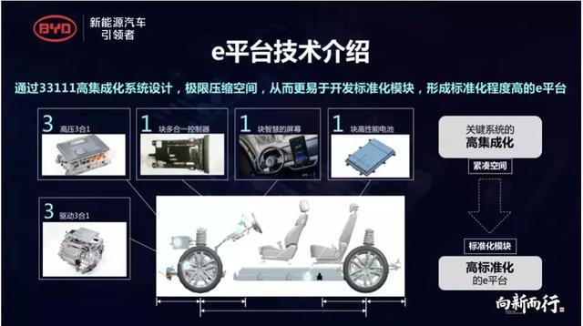 “542”之后又来“33111”,解密比亚迪的数字密码