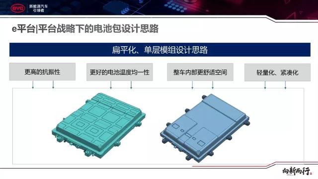 “542”之后又来“33111”,解密比亚迪的数字密码