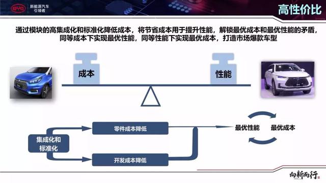 “542”之后又来“33111”,解密比亚迪的数字密码