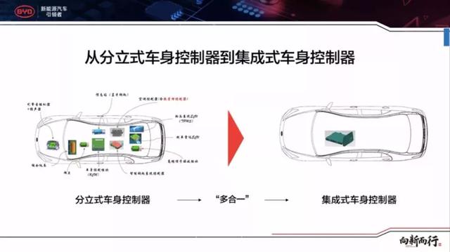 “542”之后又来“33111”,解密比亚迪的数字密码