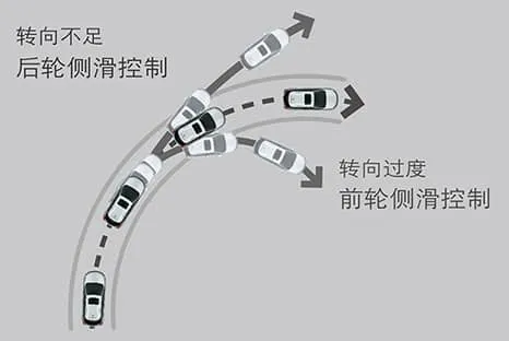 ������͸�������Դ��YARiS L���������һ����