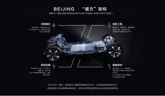 BEIJING-X7кĴռ кƷƲе