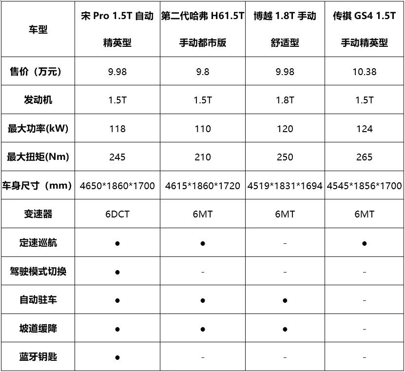 ͻ20ProγΪSUV