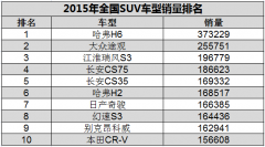 ٻSUV 13  ɹ2015ȳɼ