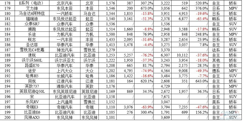 自主品牌中级车排名