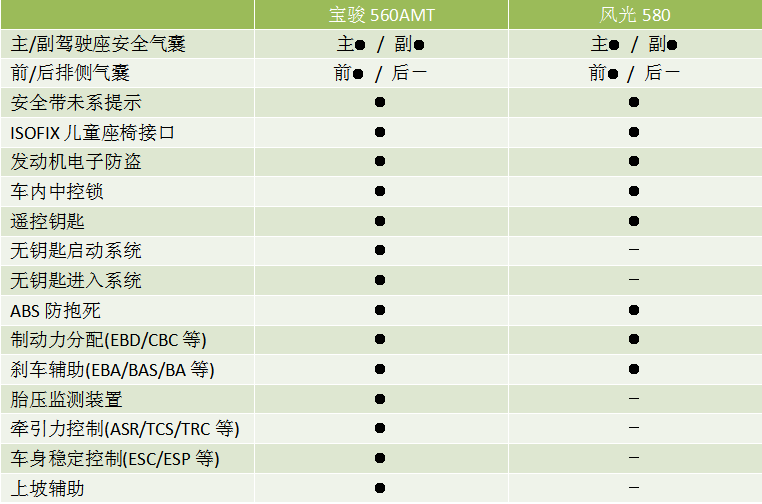 小卡车报价图片