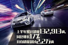 �ϰ���γ�������¯ ������ͬ������17%