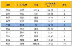 ����H6��Χȫ��SUV����ǰ��