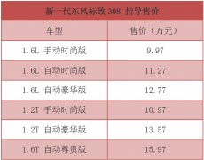 ��Ϊ������ ��һ���������308��ҫ����