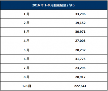 ����16���²����ھ� �ݴ�1-8���ۼ����۳�22����