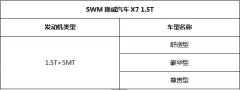 SWM˹X7 1.5T 