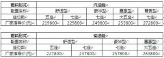 2.0T+8AT ¹H9ۼ21.98