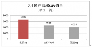 ߶SUV°볡