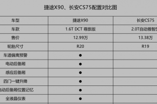 <b>��;X90������CS75�Աȣ��Լ���ѡ�����ѡ˭��</b>