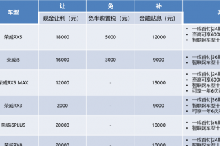 <b>33�ڲ������㿪���ĳ������������һ������꣬��߿�����4��Ԫ������</b>